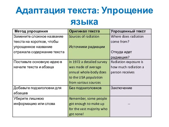 Адаптация текста: Упрощение языка