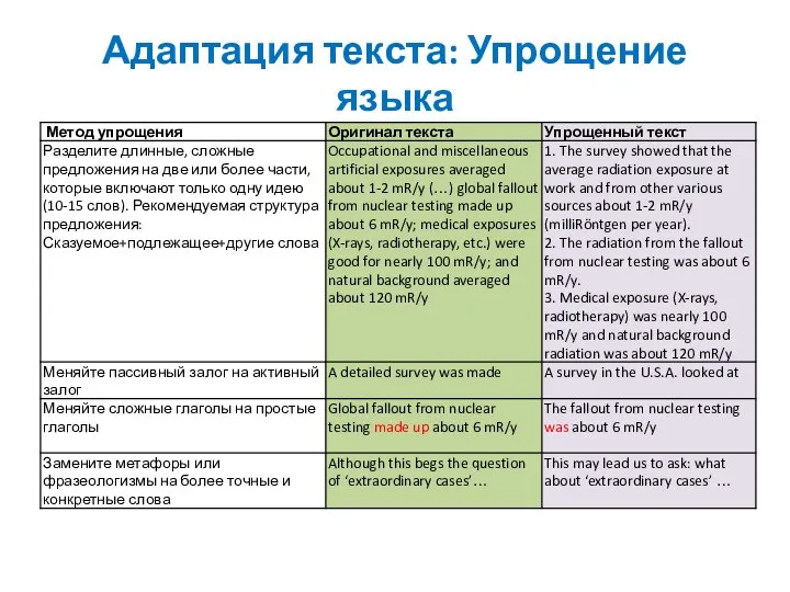 Адаптация текста: Упрощение языка