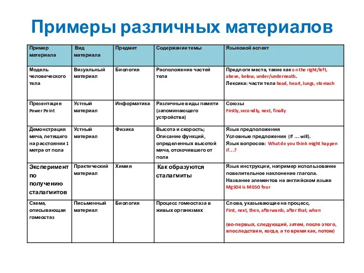 Примеры различных материалов