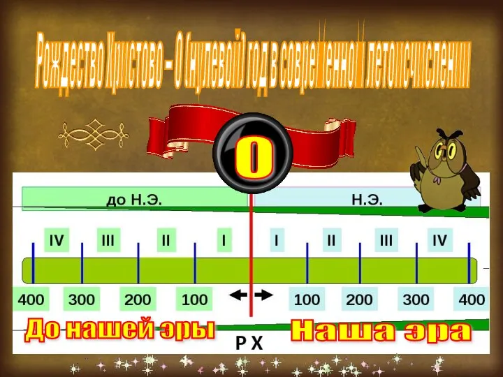 Рождество Христово – 0 (нулевой) год в современном летоисчислении 0 До нашей эры Наша эра