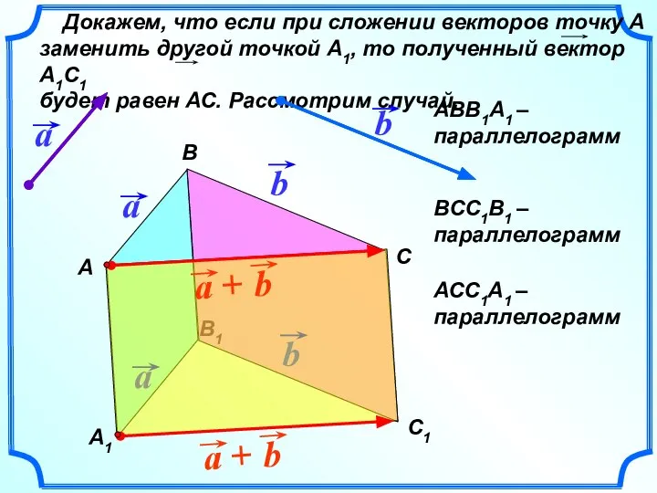 В1 Докажем, что если при сложении векторов точку А заменить другой