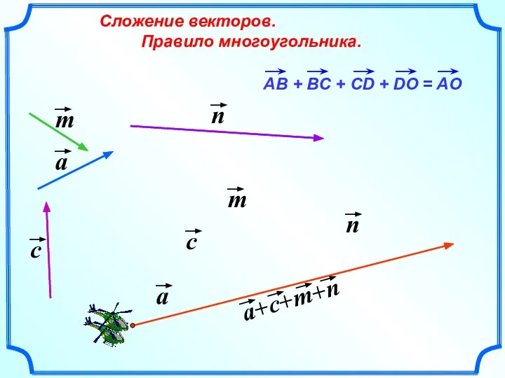 Сложение векторов. Правило многоугольника.