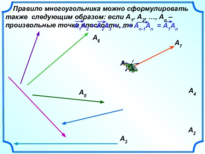 Правило многоугольника можно сформулировать также следующим образом: если А1, А2, …,