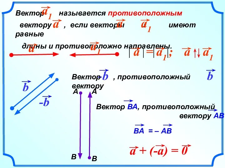 Вектор называется противоположным вектору , если векторы и имеют равные длины и противоположно направлены.