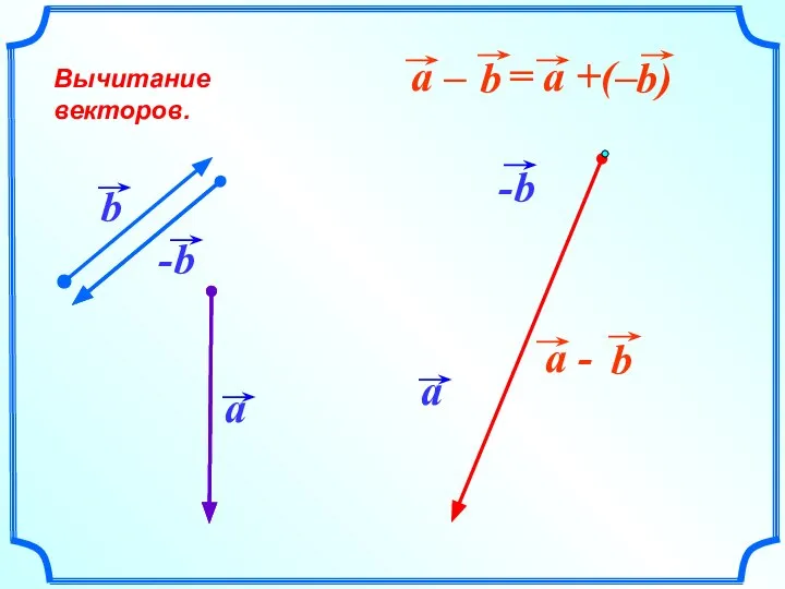 Вычитание векторов.