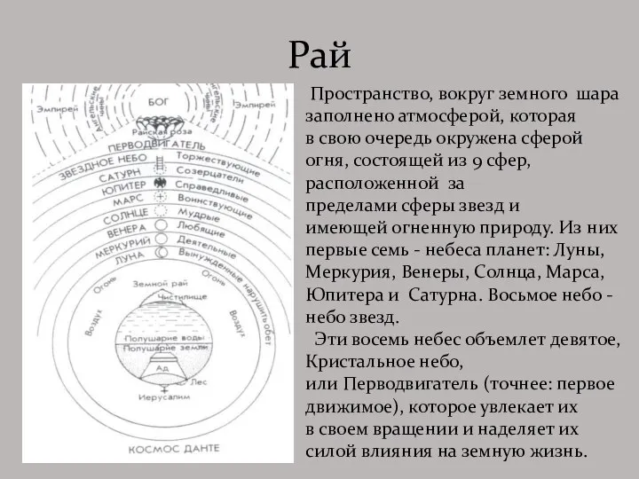 Рай Пространство, вокруг земного шара заполнено атмосферой, которая в свою очередь