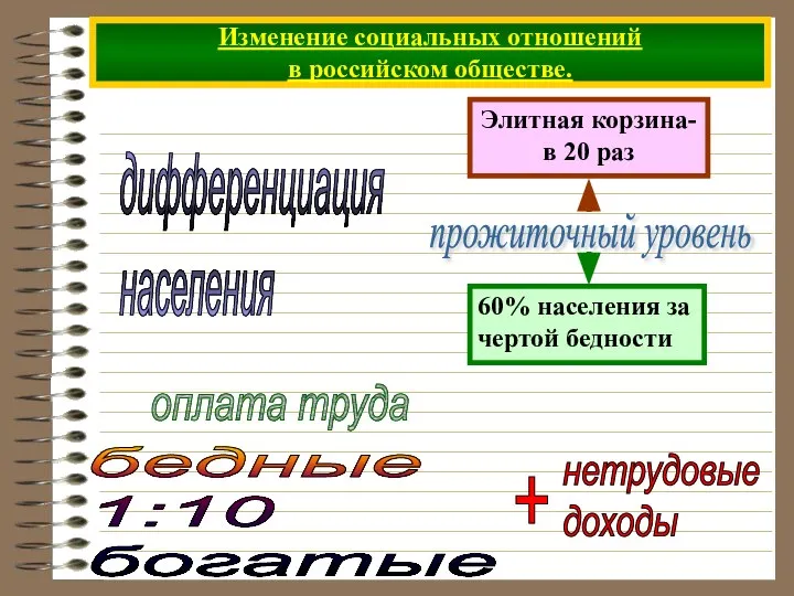 Изменение социальных отношений в российском обществе. дифференциация населения прожиточный уровень оплата труда бедные 1:10 богатые