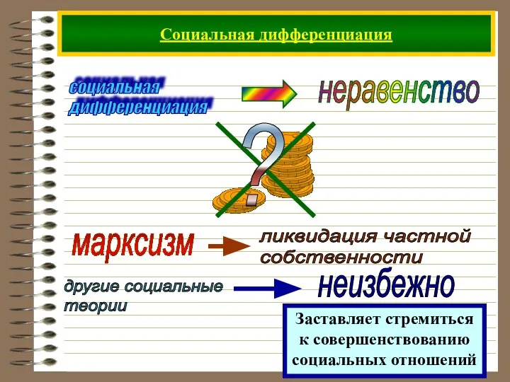 Социальная дифференциация социальная дифференциация марксизм другие социальные теории