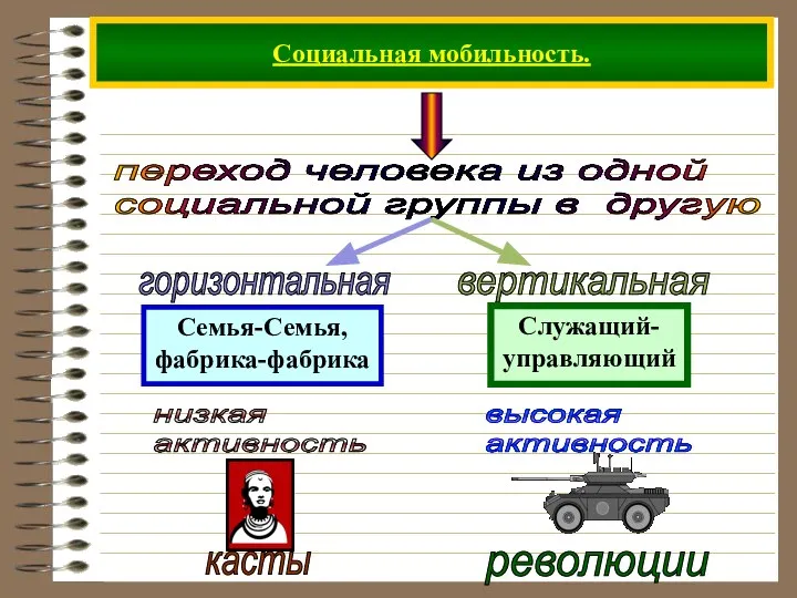 Социальная мобильность.