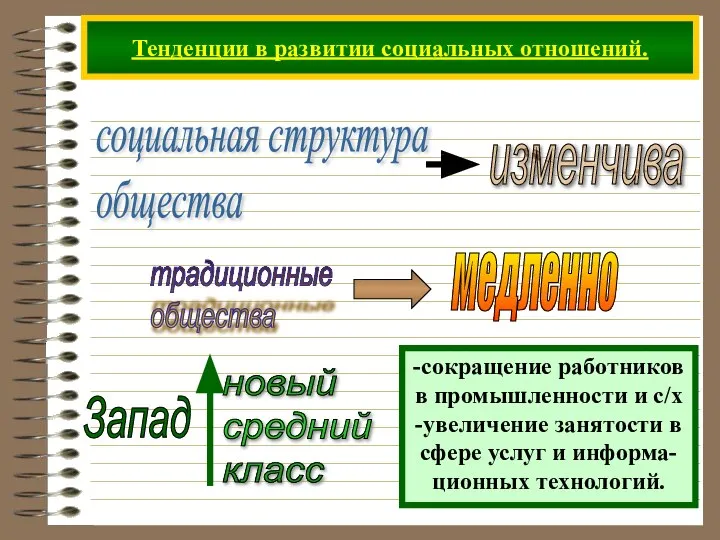 Тенденции в развитии социальных отношений. социальная структура общества традиционные общества Запад