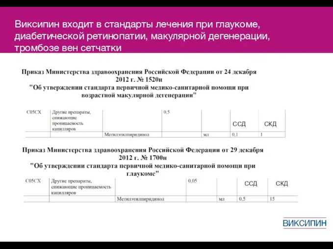 Виксипин входит в стандарты лечения при глаукоме, диабетической ретинопатии, макулярной дегенерации,