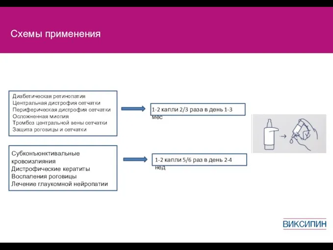 Схемы применения Диабетическая ретинопатия Центральная дистрофия сетчатки Периферическая дистрофия сетчатки Осложненная