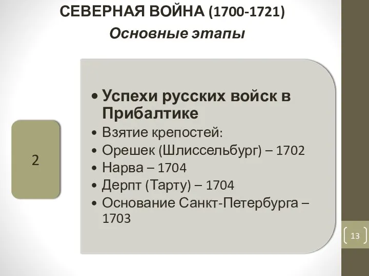 СЕВЕРНАЯ ВОЙНА (1700-1721) Основные этапы