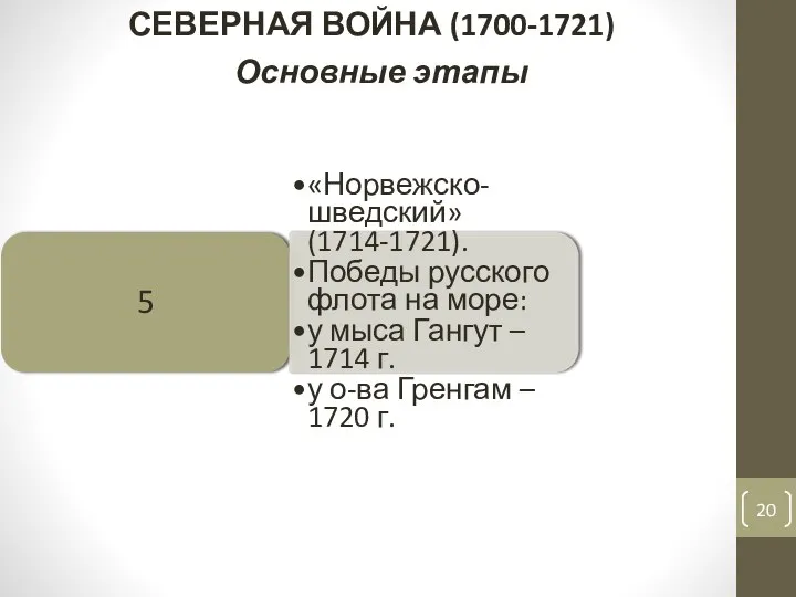 СЕВЕРНАЯ ВОЙНА (1700-1721) Основные этапы 5 «Норвежско-шведский» (1714-1721). Победы русского флота