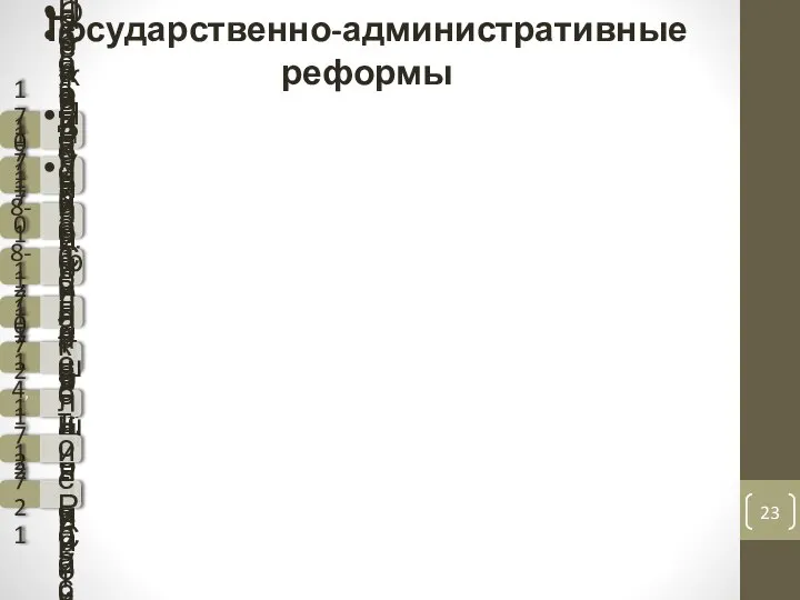 Государственно-административные реформы 1704 Упразднение Боярской Думы 1711 Учреждение Сената 1718-1721 Замена