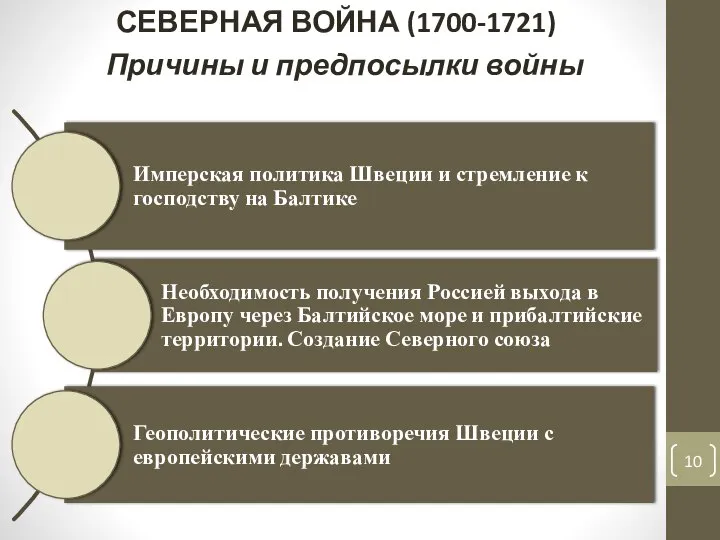 СЕВЕРНАЯ ВОЙНА (1700-1721) Причины и предпосылки войны