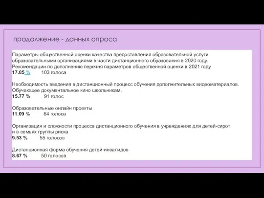 продолжение - данных опроса Параметры общественной оценки качества предоставления образовательной услуги