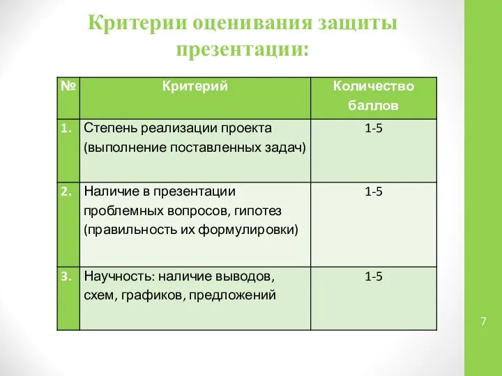 Критерии оценивания защиты презентации: