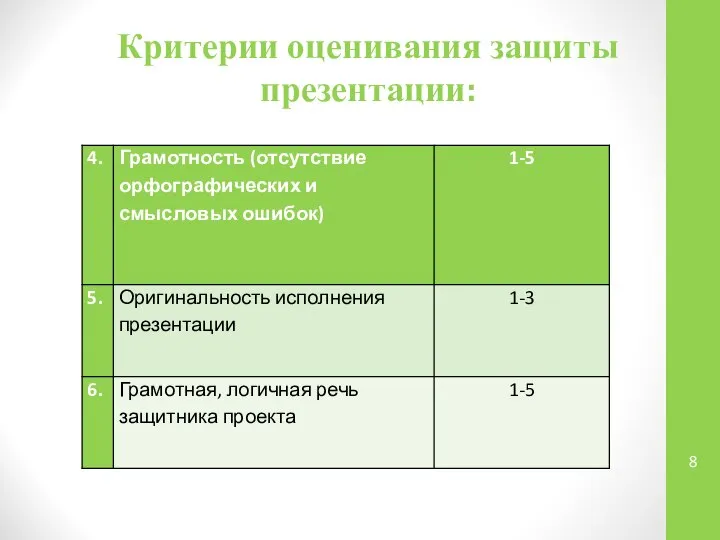 Критерии оценивания защиты презентации: