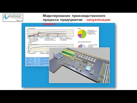 Моделирование производственного процесса предприятия - визуализация модели -