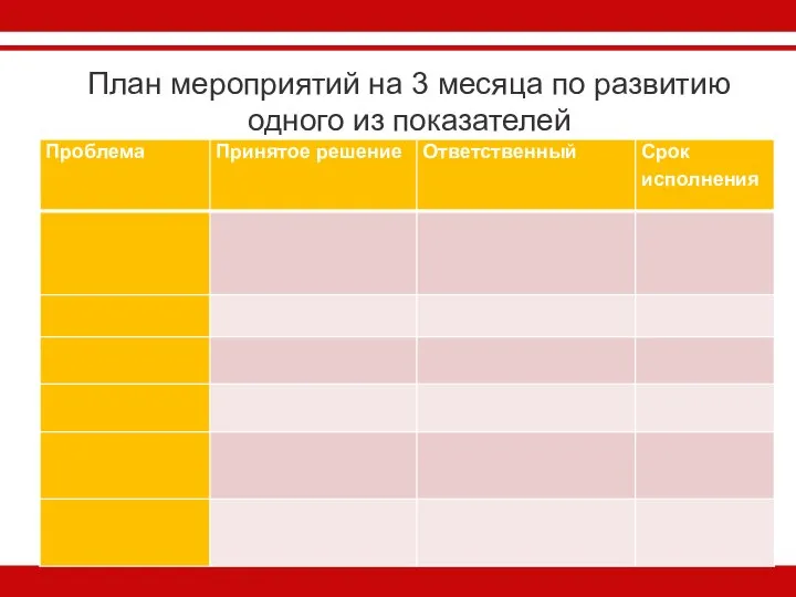 План мероприятий на 3 месяца по развитию одного из показателей