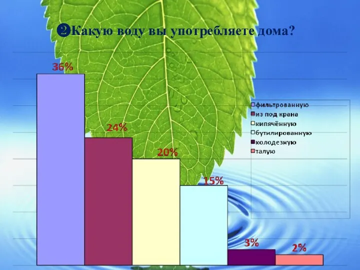 ❷Какую воду вы употребляете дома?