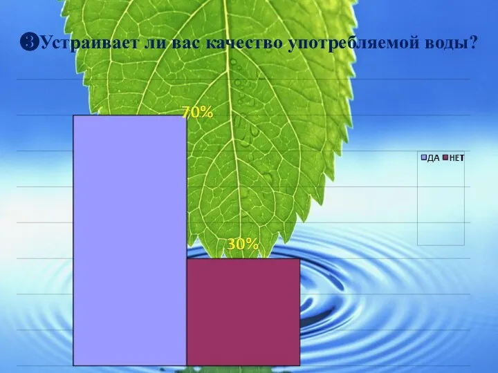 ❸Устраивает ли вас качество употребляемой воды?