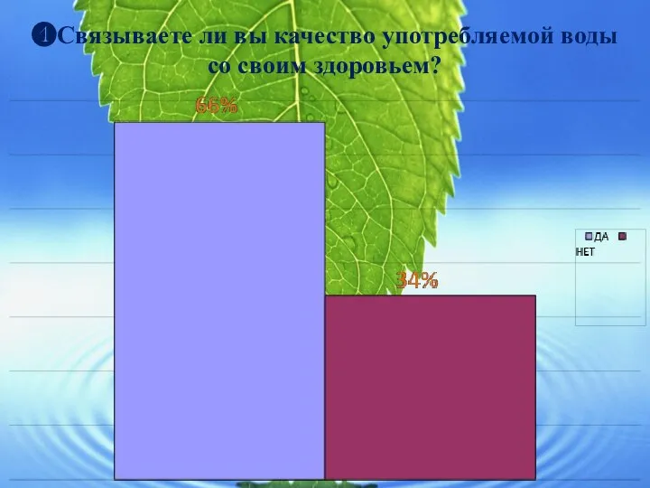 ❹Связываете ли вы качество употребляемой воды со своим здоровьем?