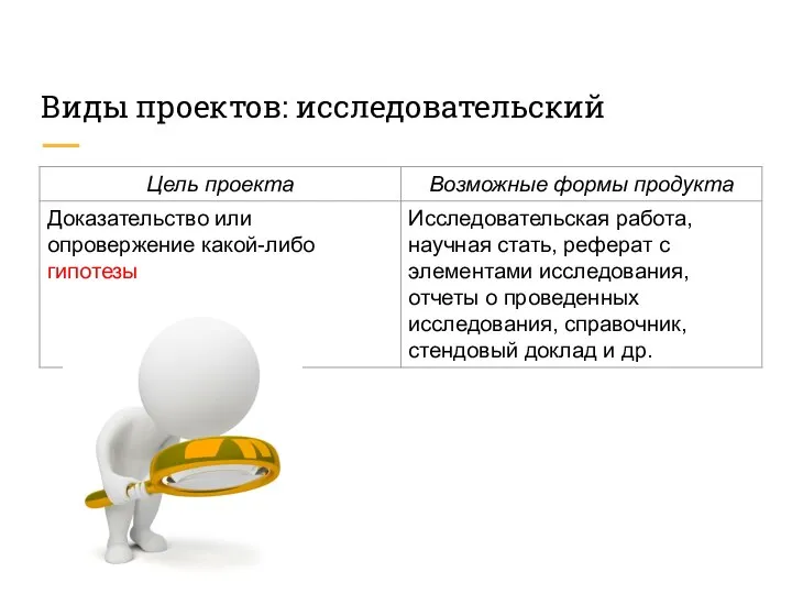 Виды проектов: исследовательский