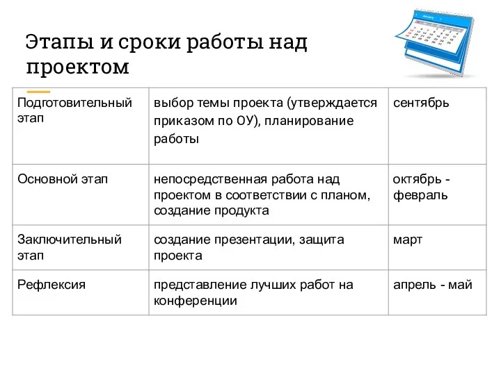 Этапы и сроки работы над проектом