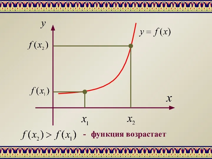 - функция возрастает