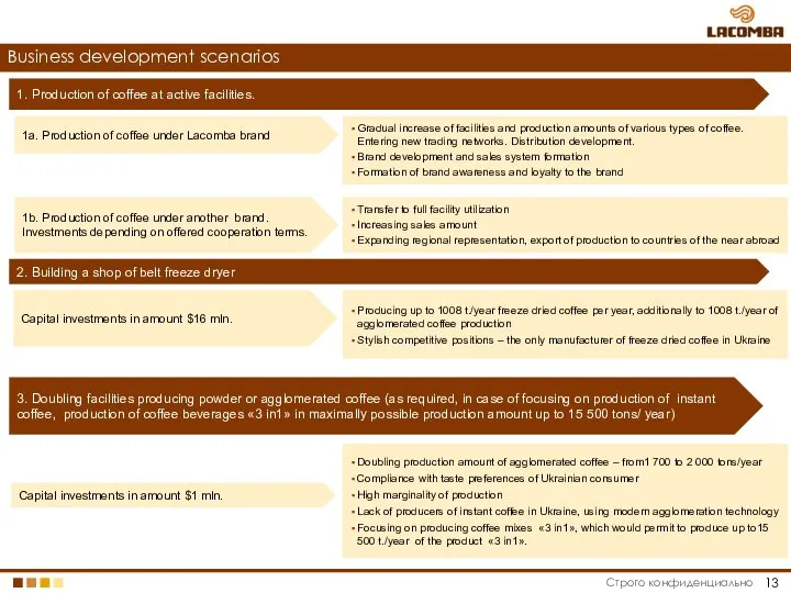 1. Production of coffee at active facilities. 3. Doubling facilities producing