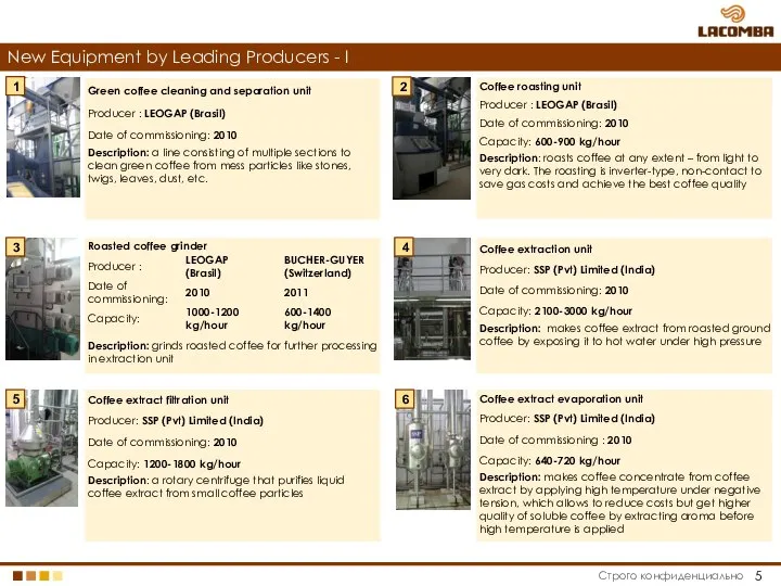 New Equipment by Leading Producers - I 1 2 3 4 5 6