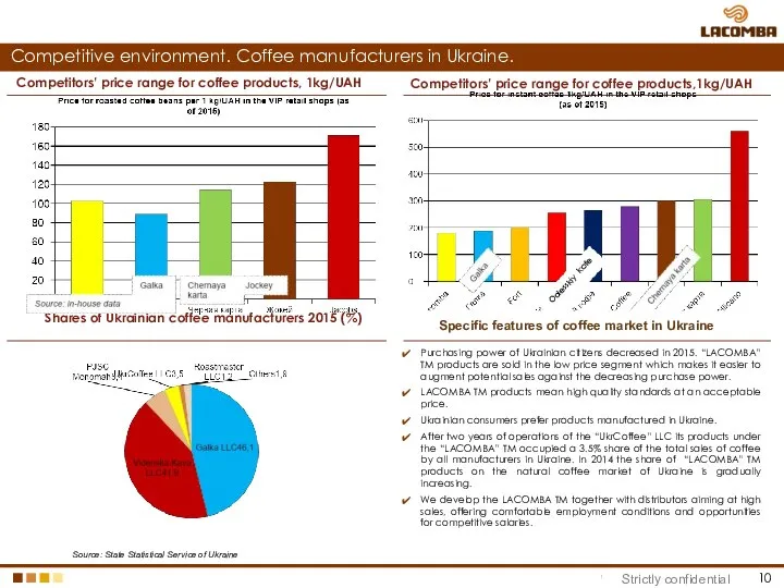 Competitive environment. Coffee manufacturers in Ukraine. Особенности рынка кофе в Украине