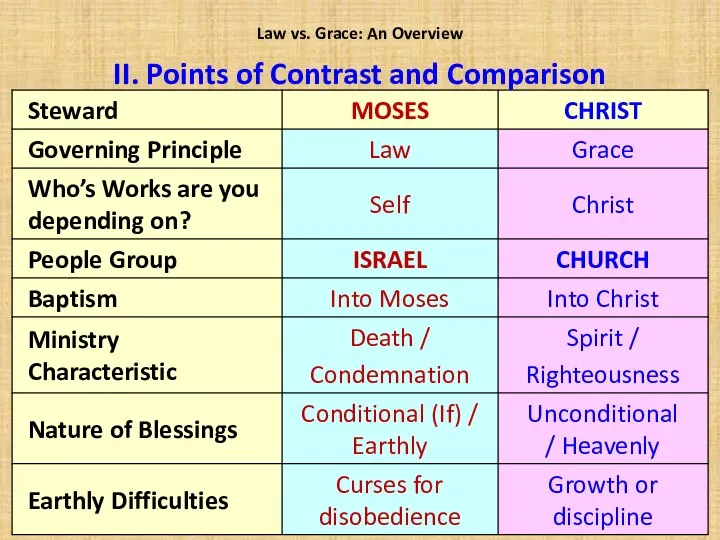 II. Points of Contrast and Comparison Law vs. Grace: An Overview