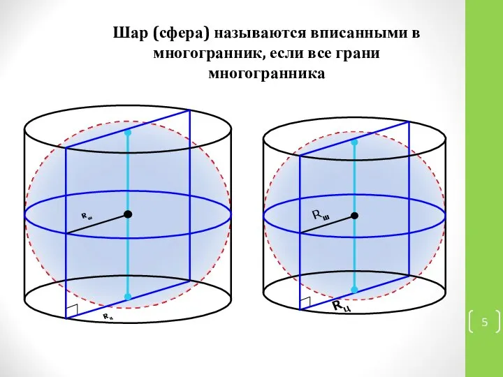 Шар (сфера) называются вписанными в многогранник, если все грани многогранника