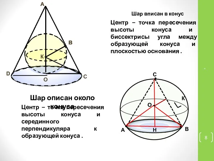 * Центр – точка пересечения высоты конуса и биссектрисы угла между