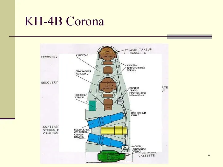 KH-4B Corona