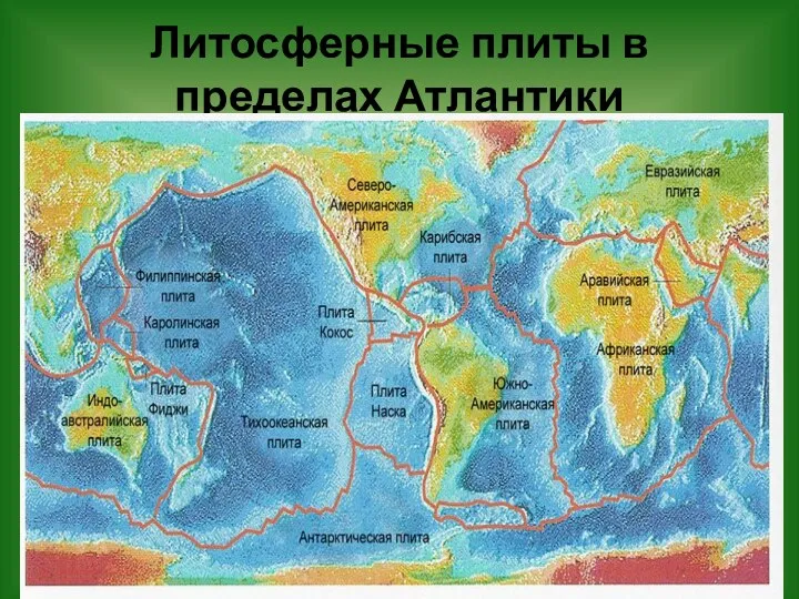 Литосферные плиты в пределах Атлантики