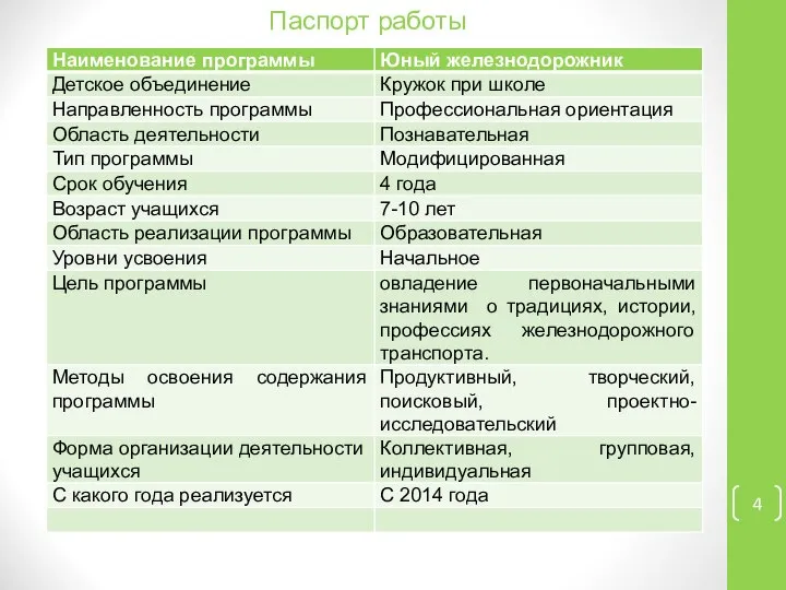 Паспорт работы