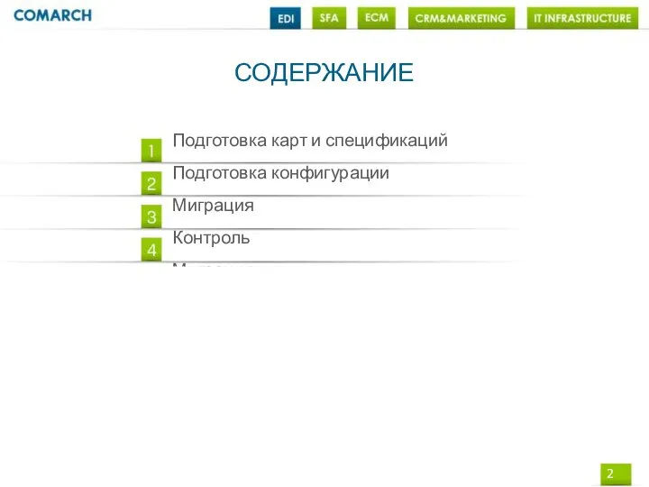 Подготовка карт и спецификаций Подготовка конфигурации Миграция Контроль Миграция СОДЕРЖАНИЕ
