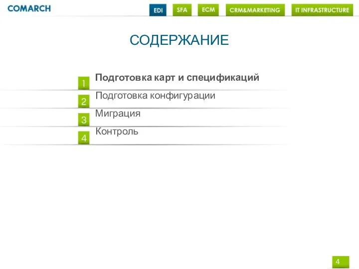 Подготовка карт и спецификаций Подготовка конфигурации Миграция Контроль СОДЕРЖАНИЕ