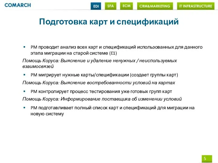 Подготовка карт и спецификаций PM проводит анализ всех карт и спецификаций