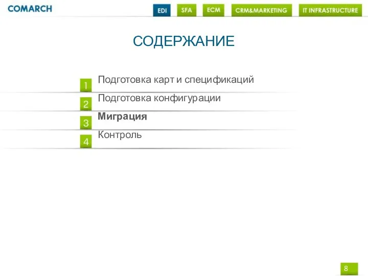 Подготовка карт и спецификаций Подготовка конфигурации Миграция Контроль СОДЕРЖАНИЕ