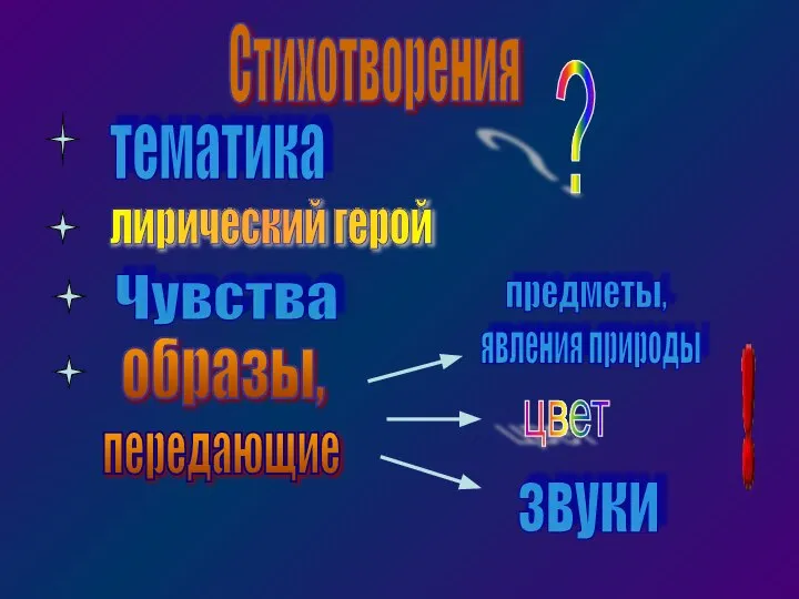 Стихотворения тематика лирический герой Чувства образы, передающие предметы, цвет звуки ? явления природы