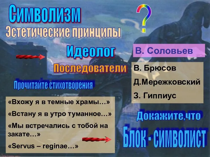 Символизм Эстетические принципы Идеолог Последователи В. Соловьев В. Брюсов Д.Мережковский З.