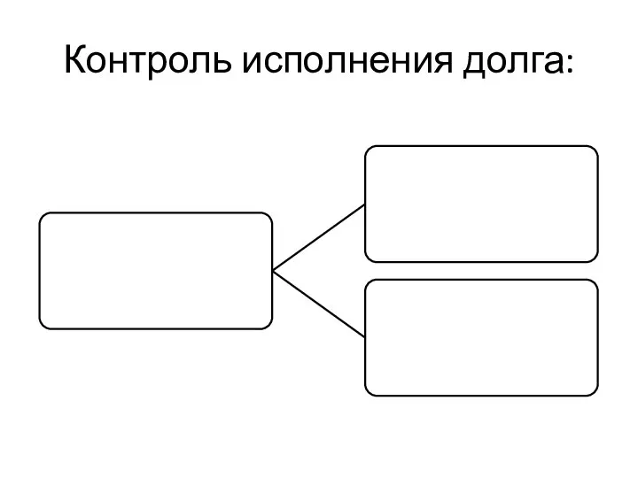 Контроль исполнения долга: