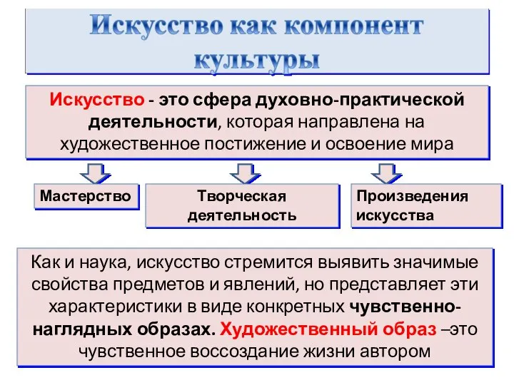 Как и наука, искусство стремится выявить значимые свойства предметов и явлений,