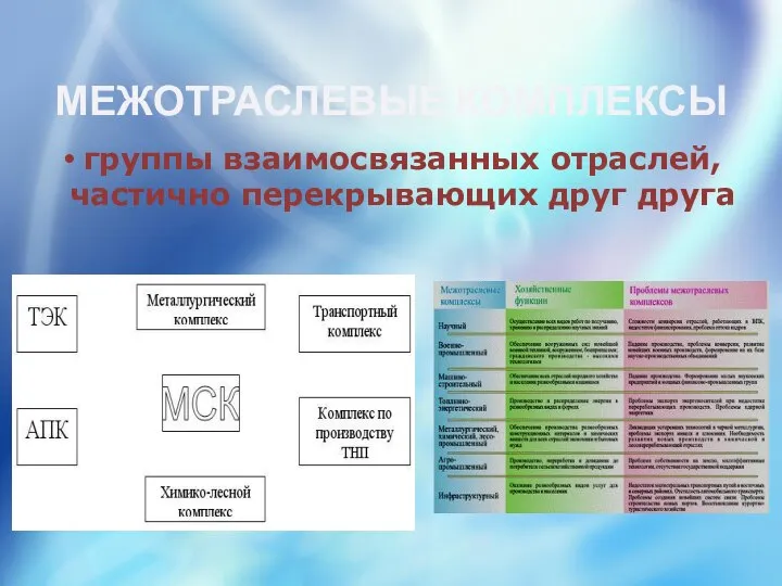 МЕЖОТРАСЛЕВЫЕ КОМПЛЕКСЫ группы взаимосвязанных отраслей, частично перекрывающих друг друга