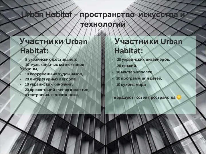 Urban Habitat – пространство искусства и технологий Участники Urban Habitat: -